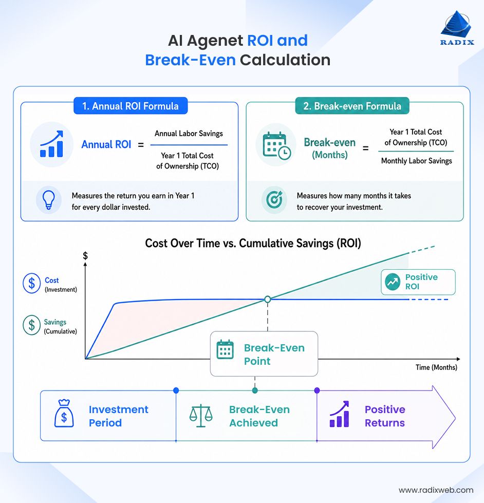 AI Investment Return Analysis