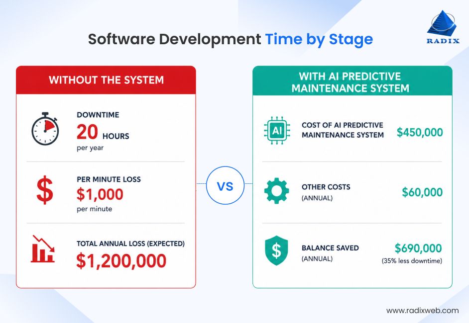 AI Predictive Maintenance Comparison