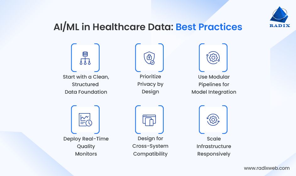 Best Practices of AI/ML in Healthcare Data