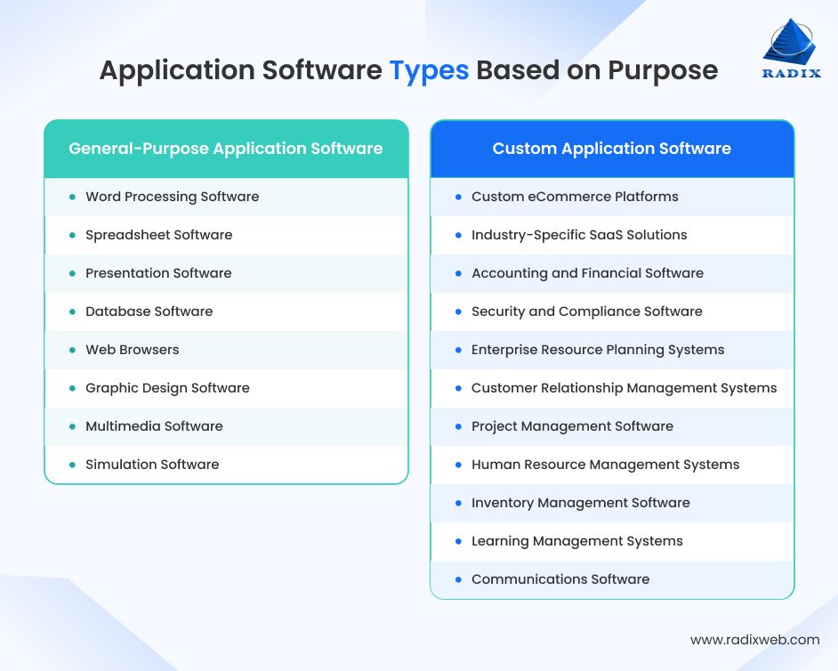 Business Application Software Categories