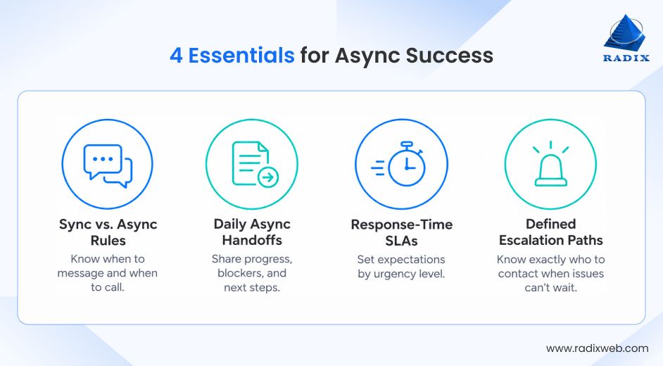 Async Communication for Remote Teams