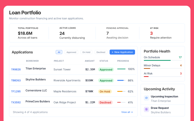 Automated Construction Loan Processing Platform