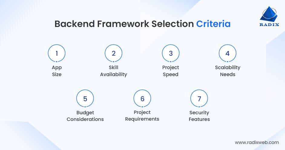 Select Backend Frameworks