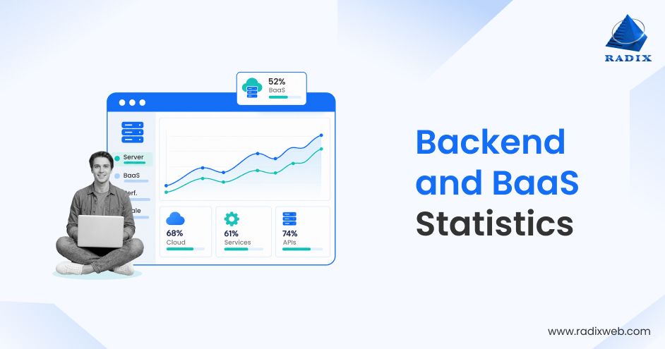 Backend Technology Stats and Market Data