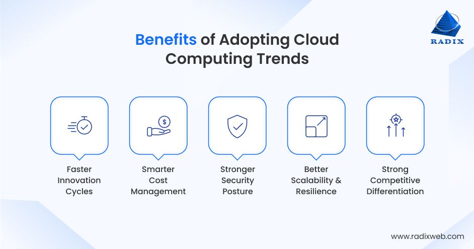 Business Benefits From Cloud Computing Trends