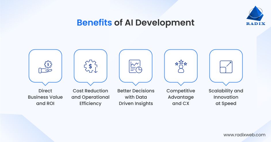 Key Benefits Of AI Development