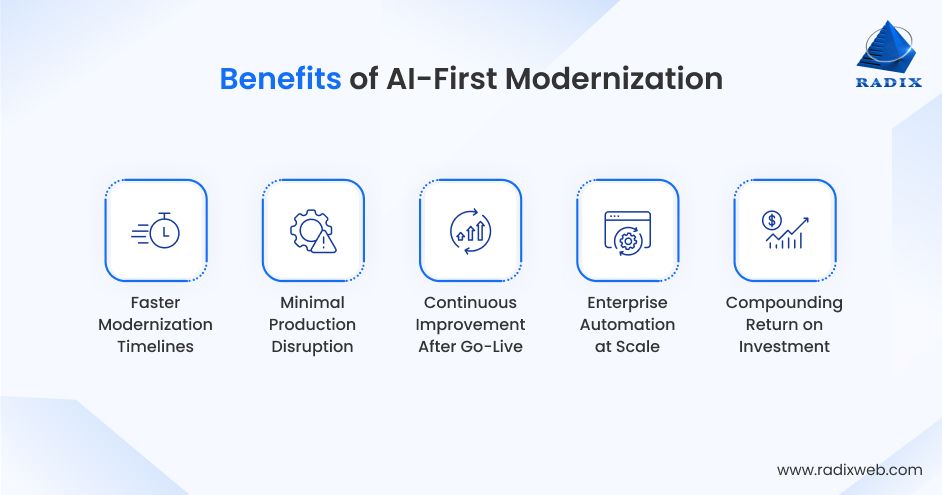 Value of AI First Modernization