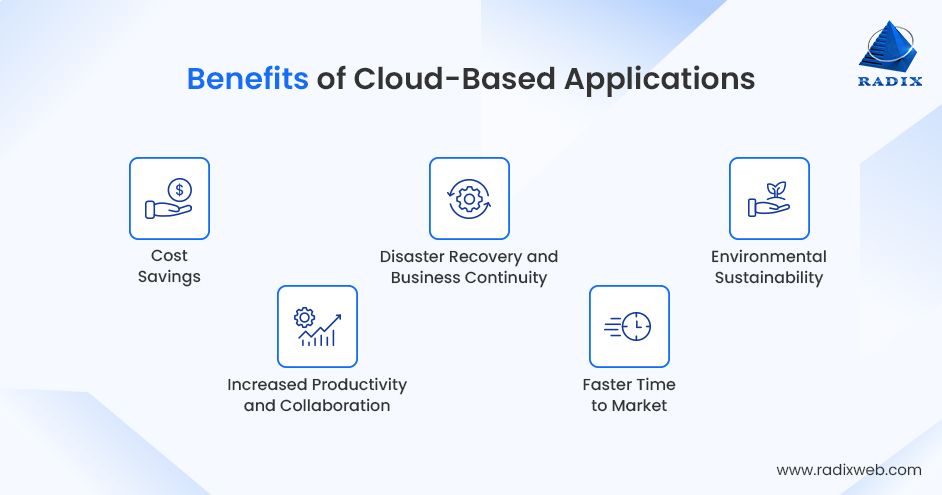 Value of Cloud-based Applications