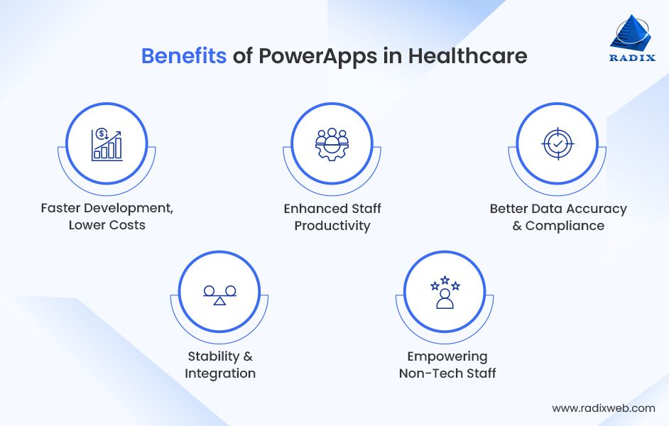 Why PowerApps Works in Healthcare