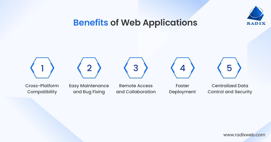 Business Benefits of Web Applications