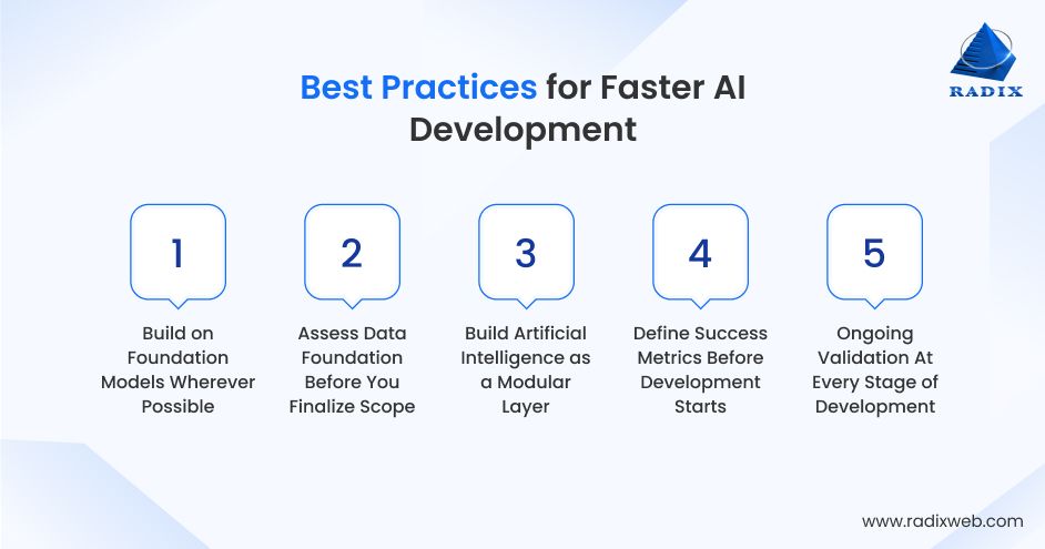 Enterprise AI Delivery Best Practices