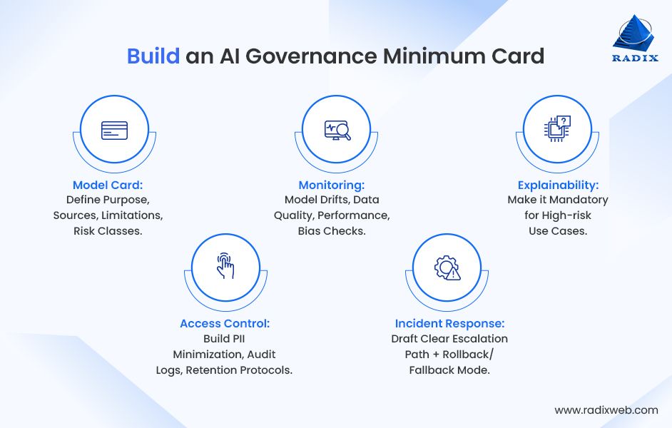 Implement Core AI Governance Minimum Card