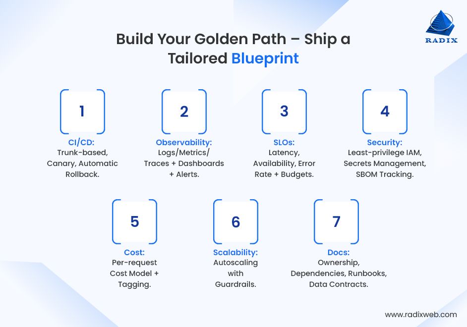 Tailored Blueprint to Achieve Goals