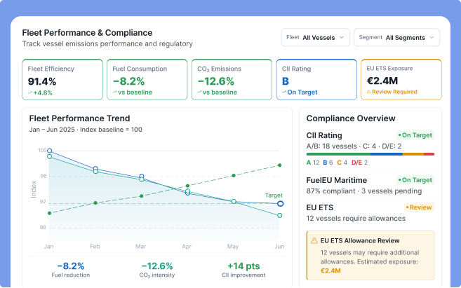Maritime Software Modernization Solution