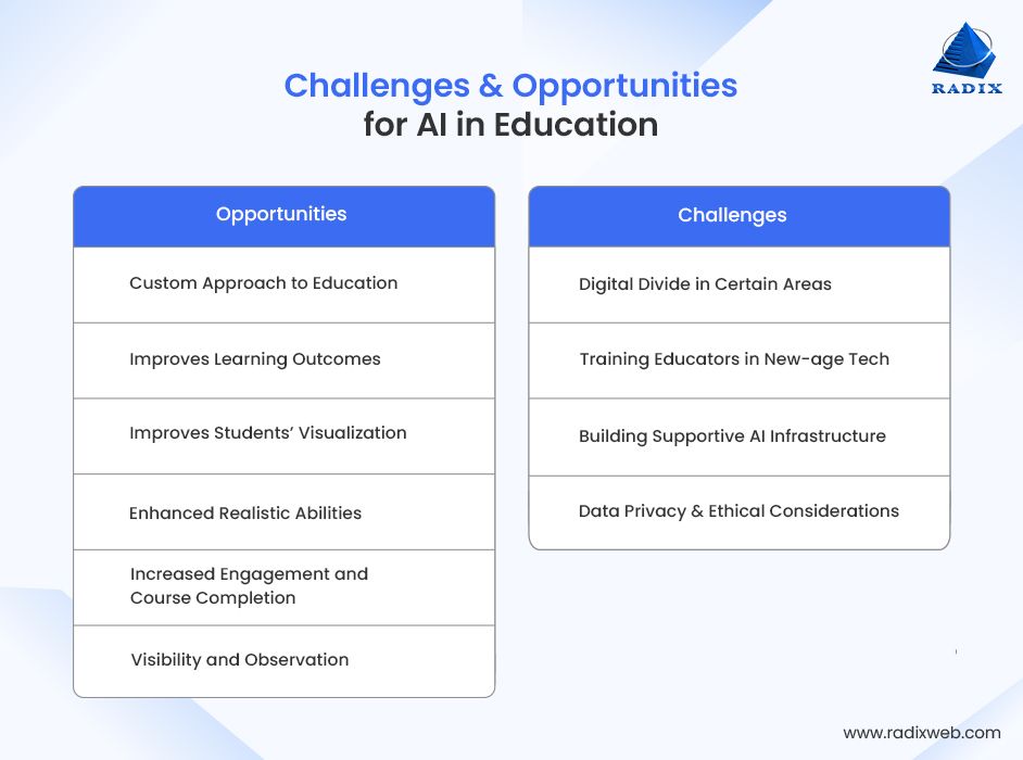 AI in Education Challenges & Opportunities