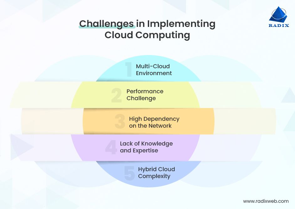 Key Benefits of Cloud Computing for Business Growth