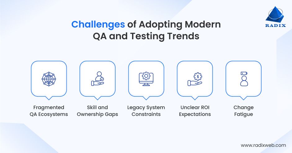 Barriers In Modern Software QA Adoption