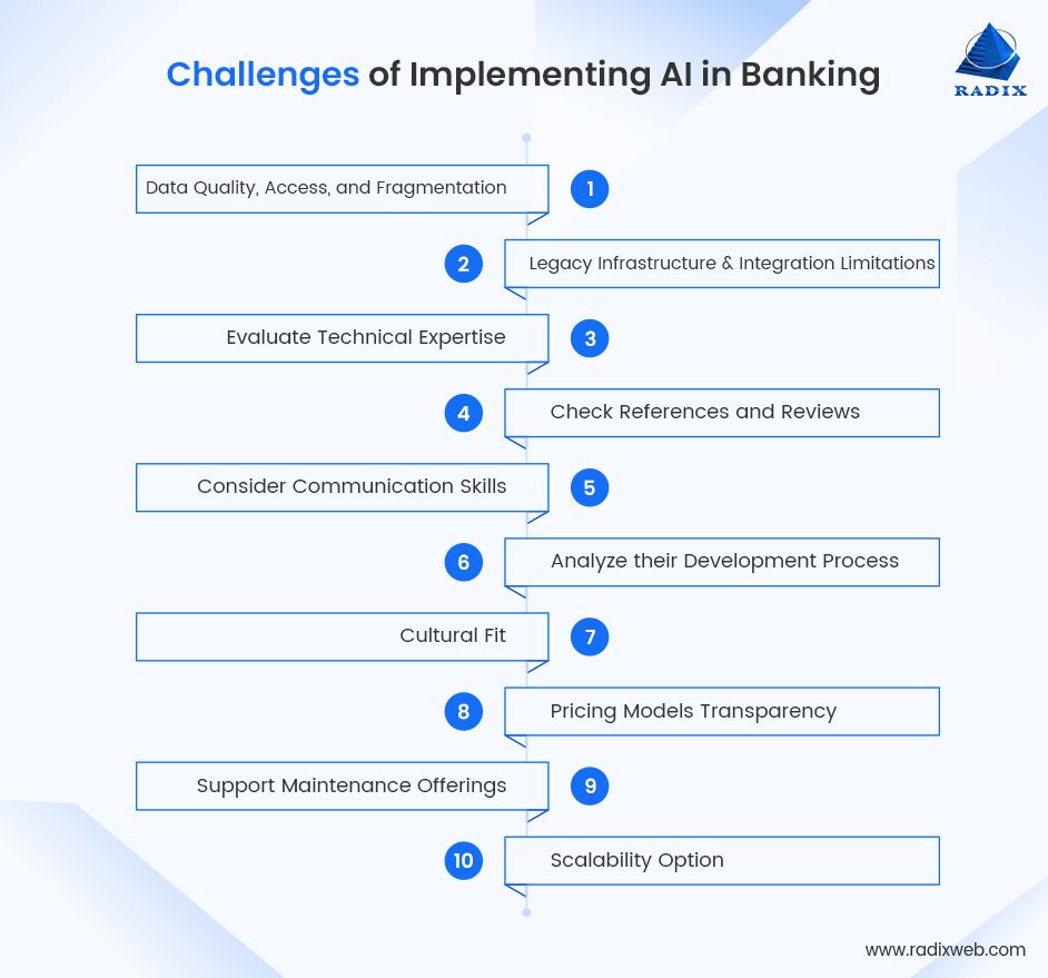 Challenges of Implementing AI in Modern Banks