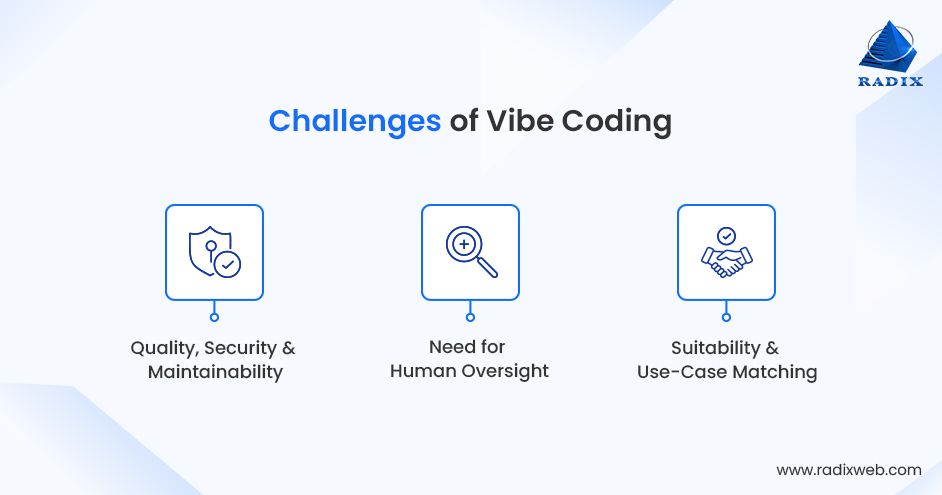 Vibe Coding Implementation Challenges