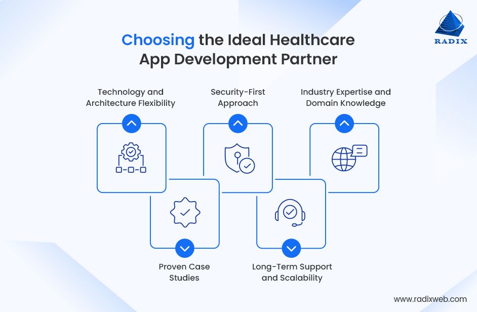 Choosing Healthcare App Development Partner