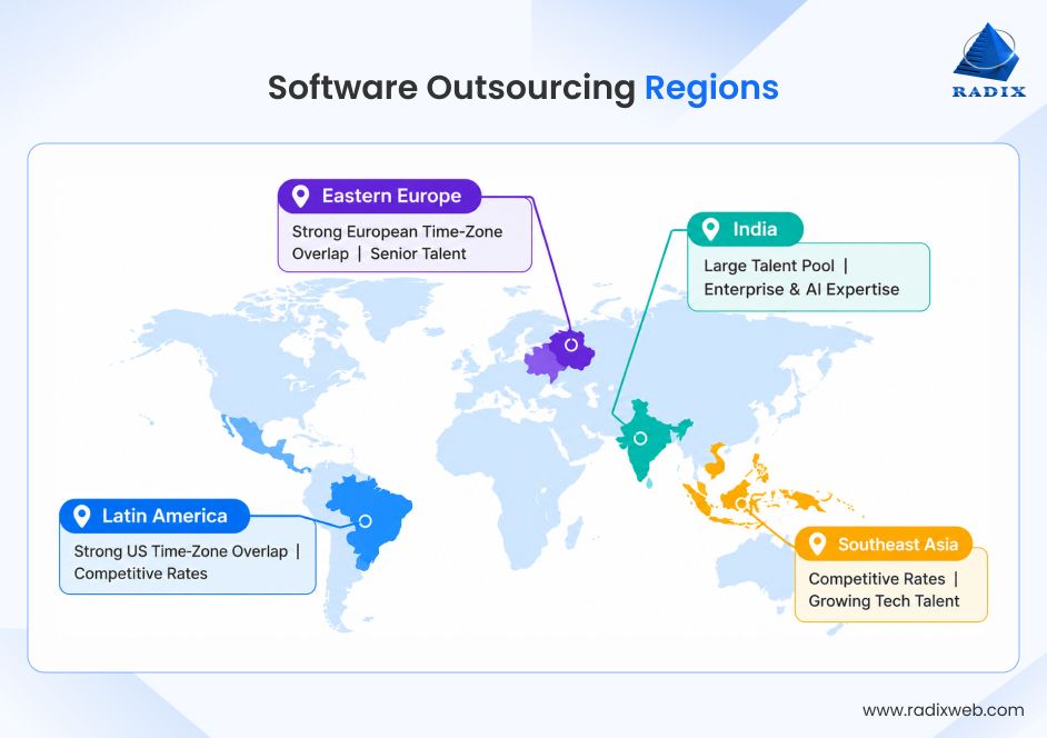 Choosing The Right Outsourcing Country
