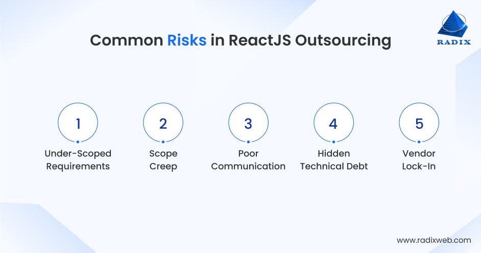 Risks in ReactJS Development Outsourcing