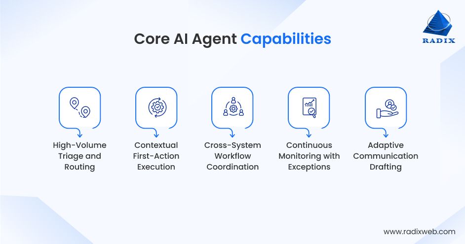 Key Capabilities of AI Agents