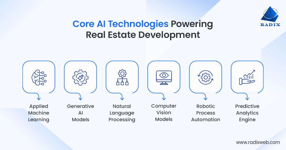 Key AI Technologies Transforming Real Estate