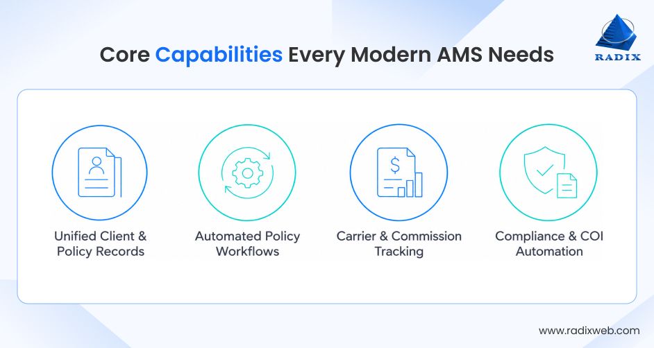 Core&nbsp;Capabilities Every Modern AMS Needs
