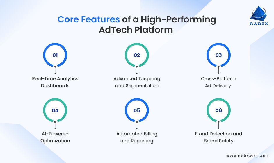 Essential Features of AdTech Platform