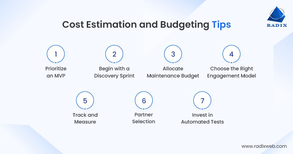 React Native App Development Cost