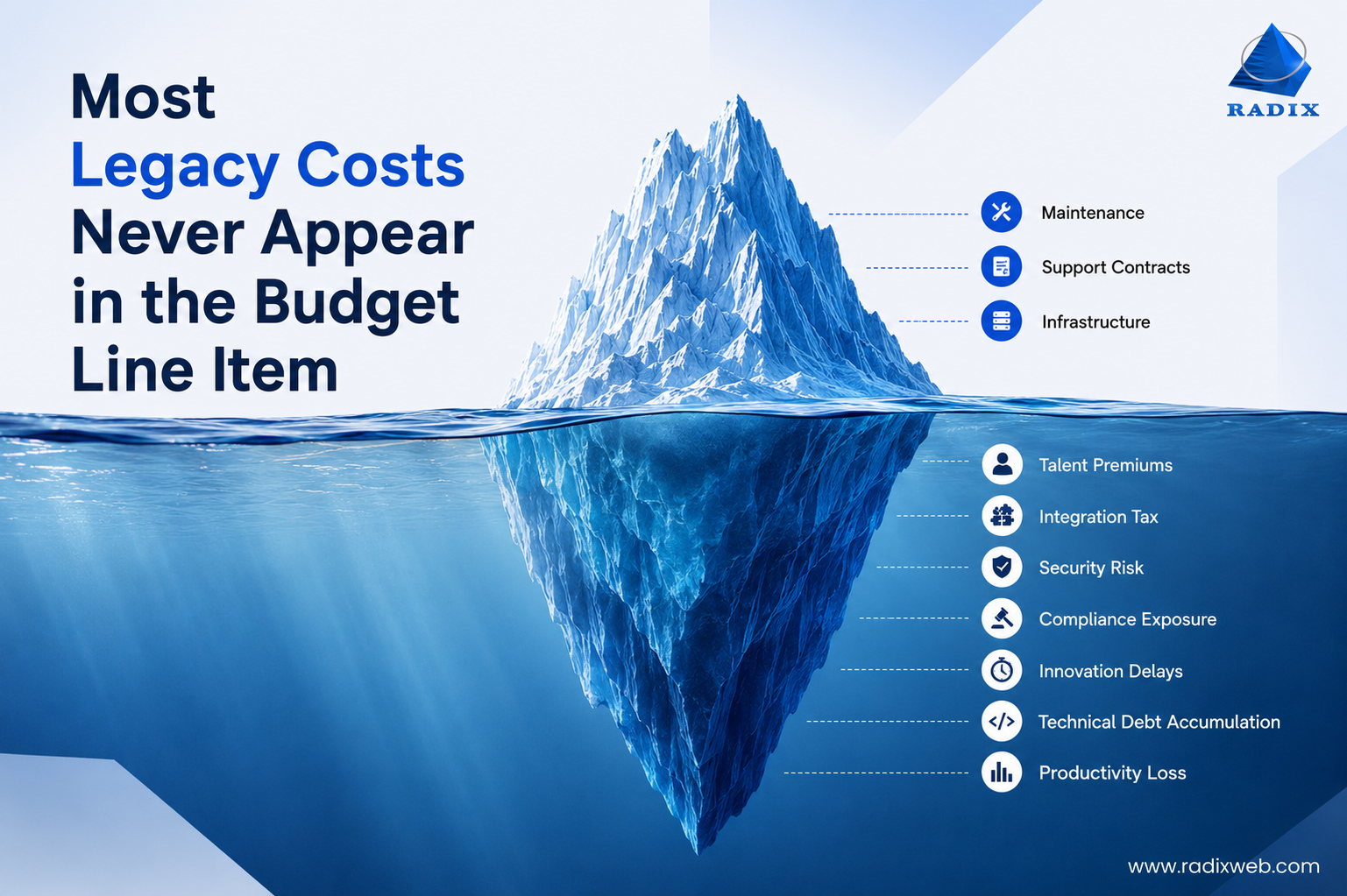Hidden Costs of Legacy Systems