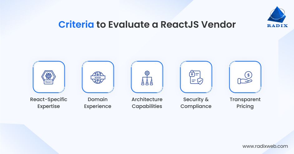 ReactJS Vendor Evaluation Criteria