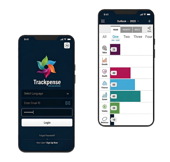 Goal Tracking Mobile Application Solution