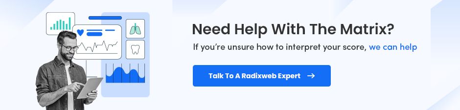 Get Assistance Interpreting your AI Matrix Score