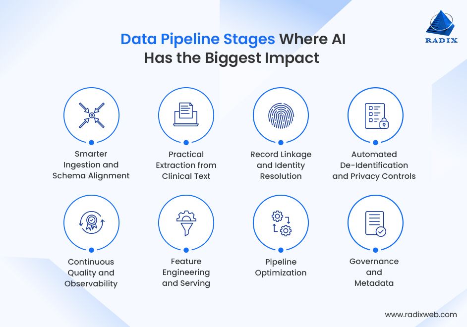Data Engineering Stage in Healthcare Pipeline
