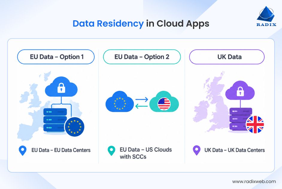 Data Residency For Cloud Applications