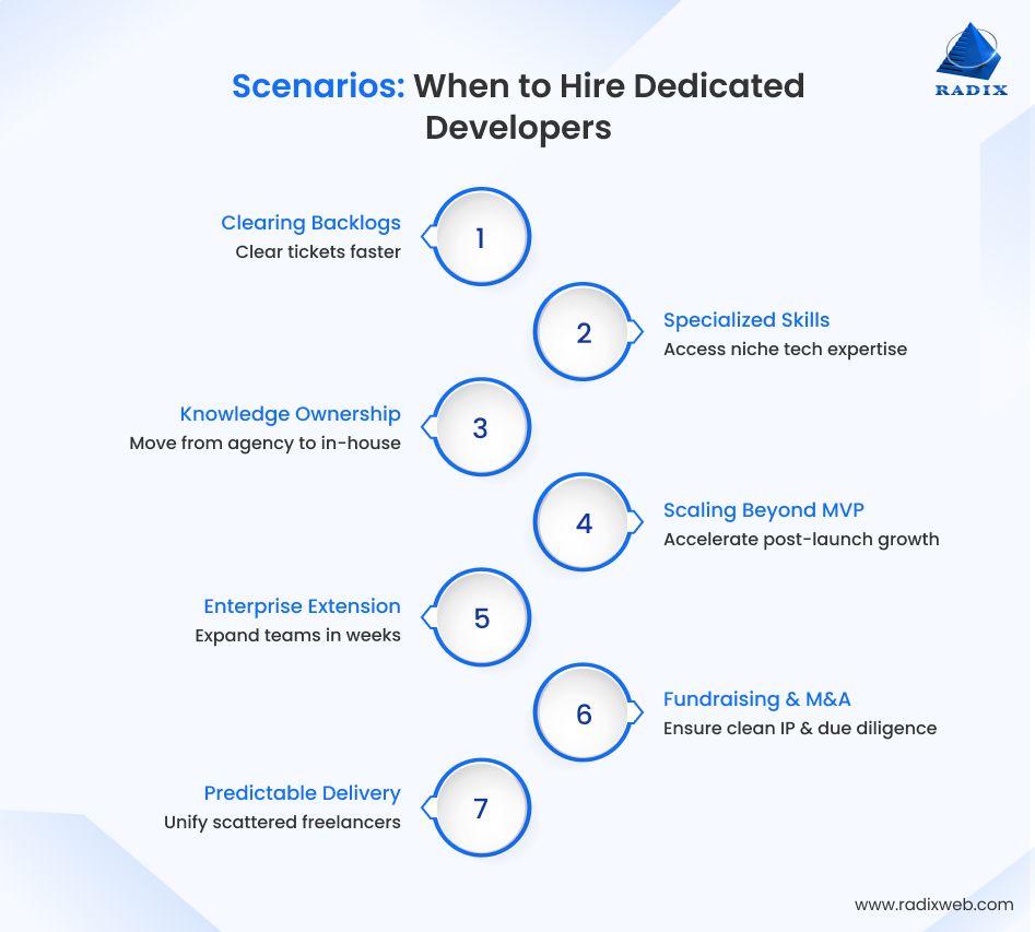 Dedicated Developer Hiring Scenarios