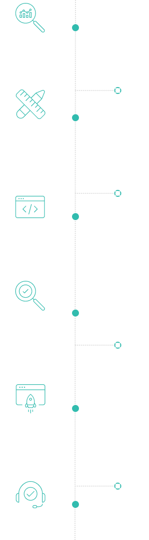 Software Delivery Framework