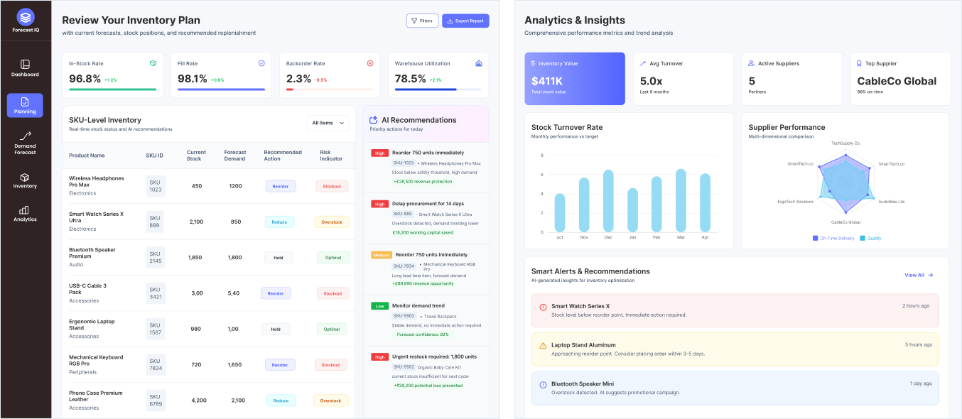 ML-based Retail Supply Chain Forecasting