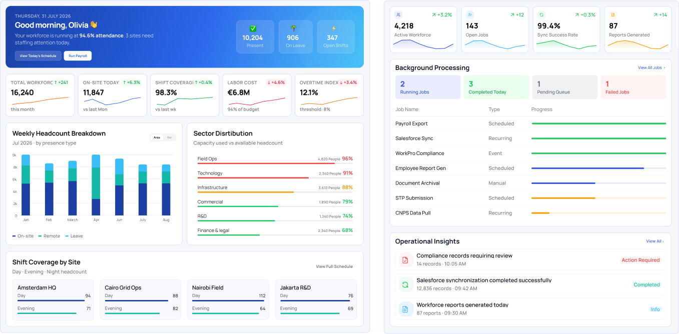 Enterprise Workforce Management Solution