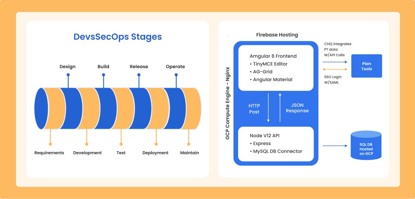 DevSecOps Enabled SaaS Deployment