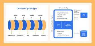 DevSecOps Enabled SaaS Deployment