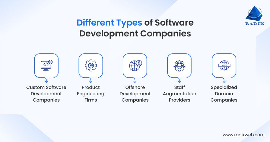 Categories of Software Development Companies