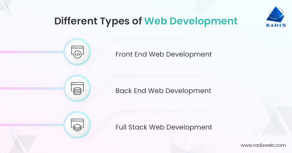 Ultimate Guide to Web Development for Beginners