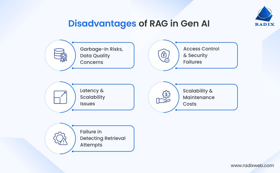 Limitations of RAG in GenAI