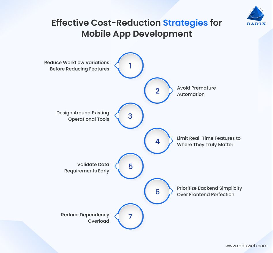 Mobile App Cost Reduction Strategies