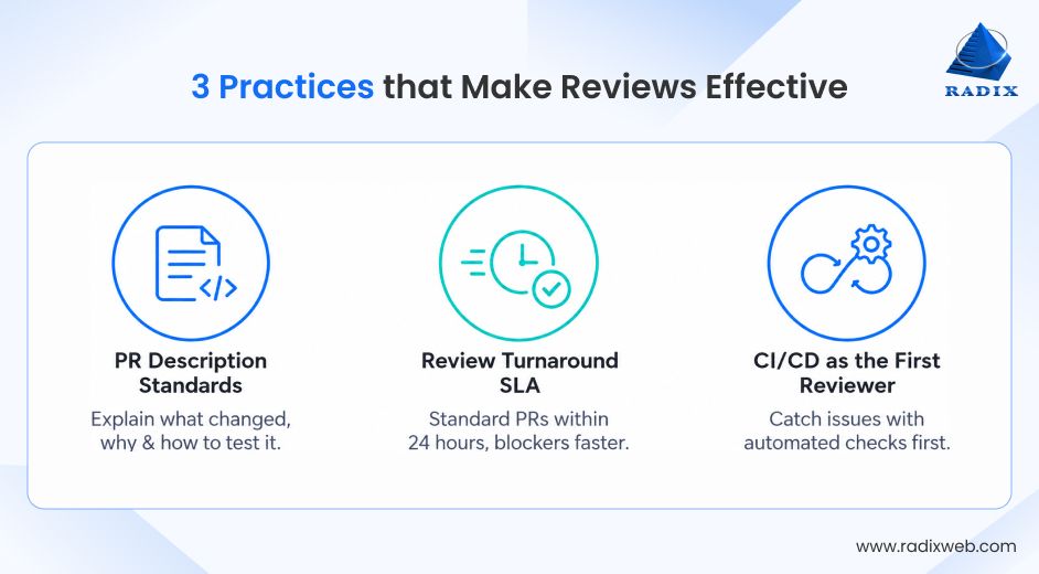 Key Practices For Effective Reviews