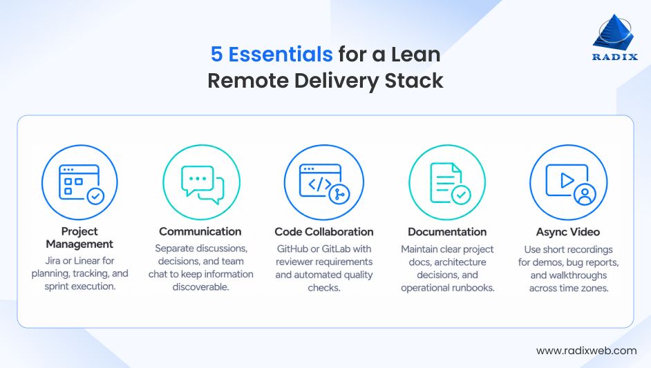 Efficient Remote Software Delivery Stack