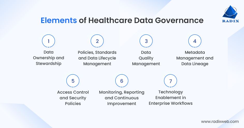 Essential Pillars of Healthcare Data Governance
